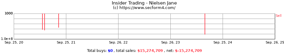 Insider Trading Transactions for Nielsen Jane