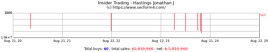 Insider Trading Transactions for Hastings Jonathan J