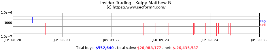 Insider Trading Transactions for Kelpy Matthew B.