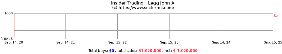 Insider Trading Transactions for Legg John A.