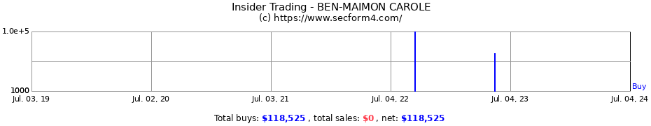Insider Trading Transactions for BEN-MAIMON CAROLE