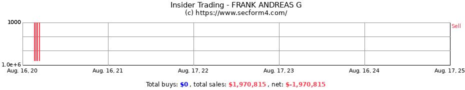 Insider Trading Transactions for FRANK ANDREAS G