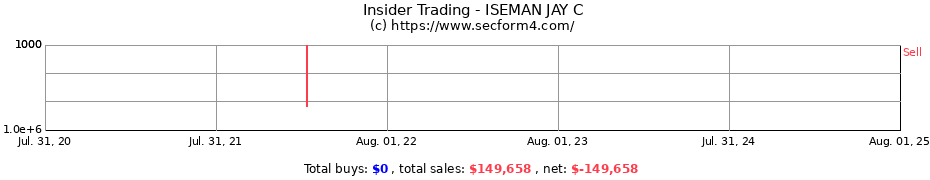 Insider Trading Transactions for ISEMAN JAY C