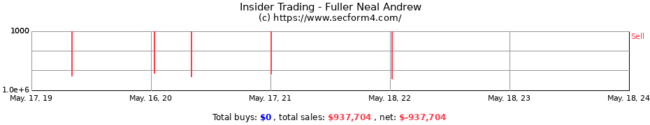 Insider Trading Transactions for Fuller Neal Andrew