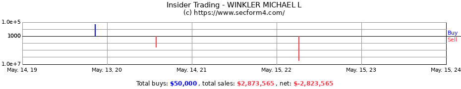 Insider Trading Transactions for WINKLER MICHAEL L