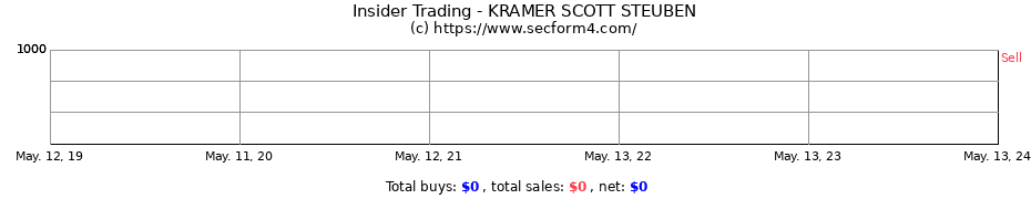 Insider Trading Transactions for KRAMER SCOTT STEUBEN