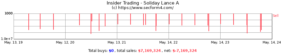 Insider Trading Transactions for Soliday Lance A