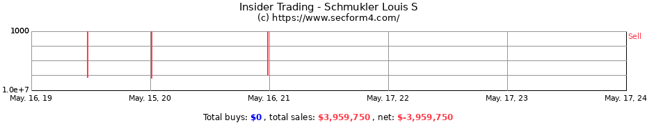 Insider Trading Transactions for Schmukler Louis S