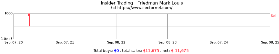 Insider Trading Transactions for Friedman Mark Louis