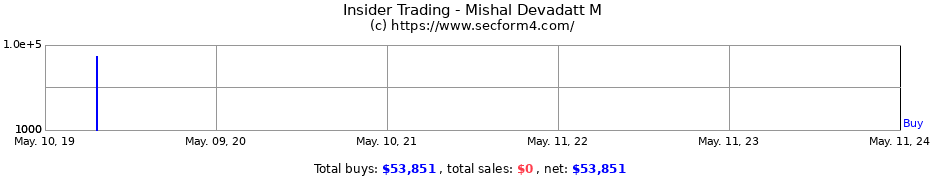 Insider Trading Transactions for Mishal Devadatt M