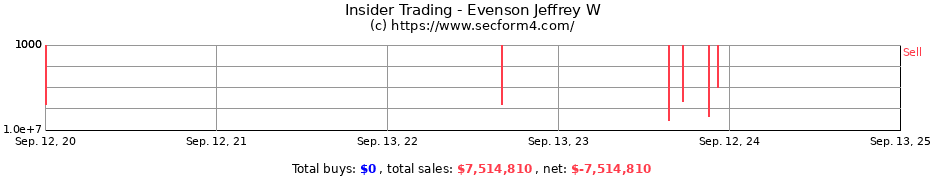 Insider Trading Transactions for Evenson Jeffrey W