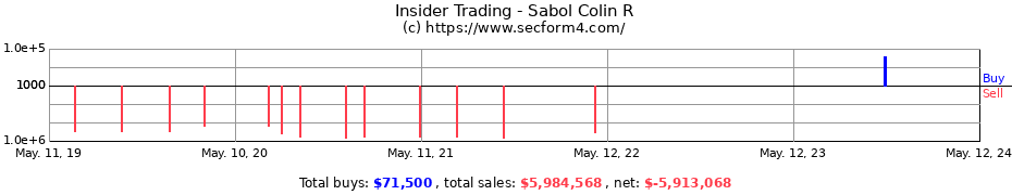 Insider Trading Transactions for Sabol Colin R