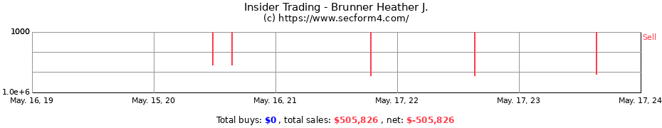 Insider Trading Transactions for Brunner Heather J.
