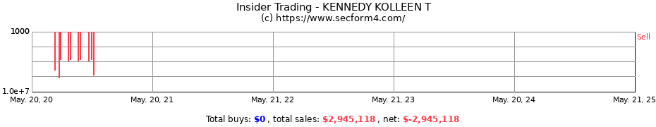 Insider Trading Transactions for KENNEDY KOLLEEN T