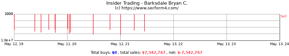 Insider Trading Transactions for Barksdale Bryan C.