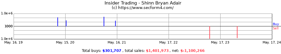 Insider Trading Transactions for Shinn Bryan Adair