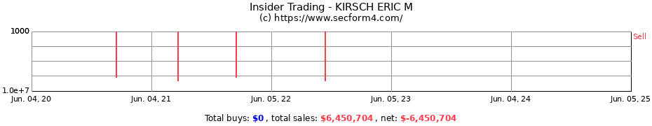 Insider Trading Transactions for KIRSCH ERIC M