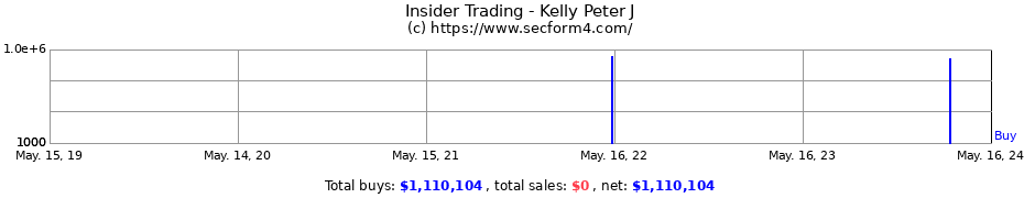 Insider Trading Transactions for Kelly Peter J