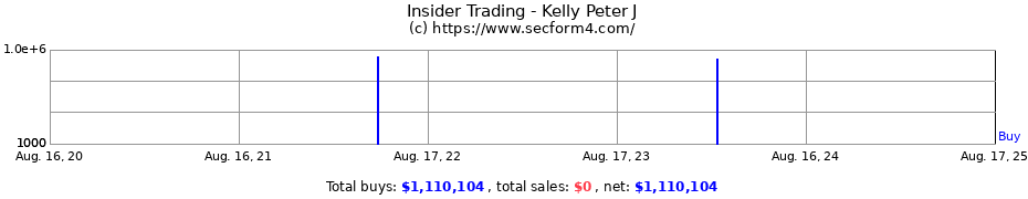 Insider Trading Transactions for Kelly Peter J