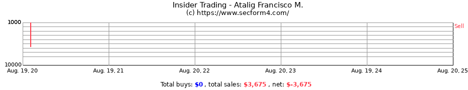 Insider Trading Transactions for Atalig Francisco M.