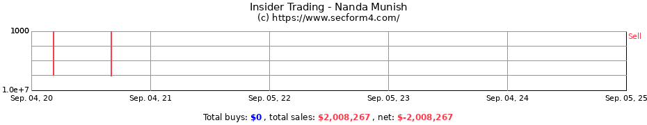 Insider Trading Transactions for Nanda Munish