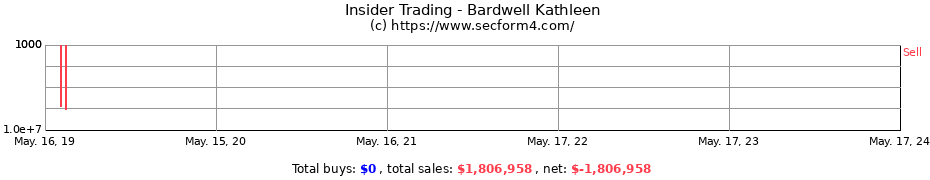 Insider Trading Transactions for Bardwell Kathleen