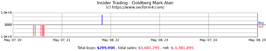 Insider Trading Transactions for Goldberg Mark Alan