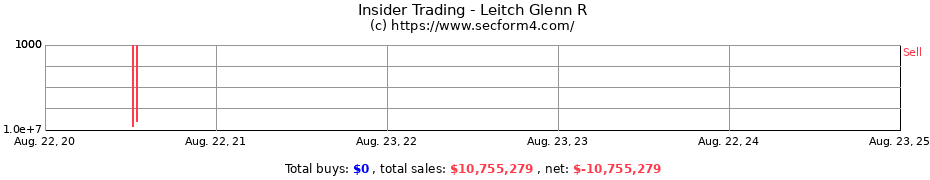 Insider Trading Transactions for Leitch Glenn R