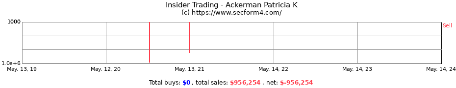 Insider Trading Transactions for Ackerman Patricia K