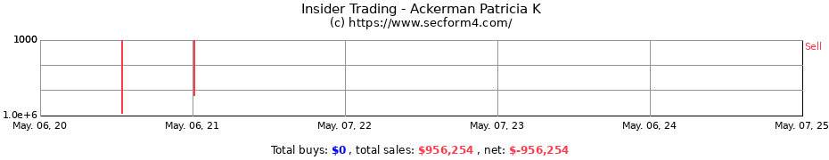 Insider Trading Transactions for Ackerman Patricia K