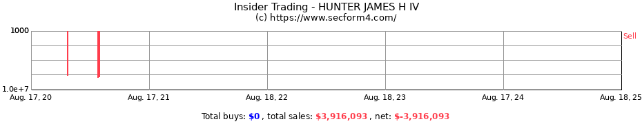 Insider Trading Transactions for HUNTER JAMES H IV