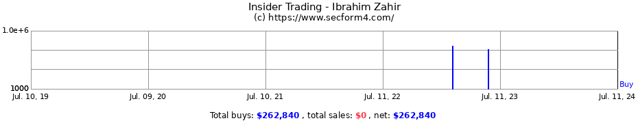 Insider Trading Transactions for Ibrahim Zahir