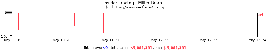 Insider Trading Transactions for Miller Brian E.