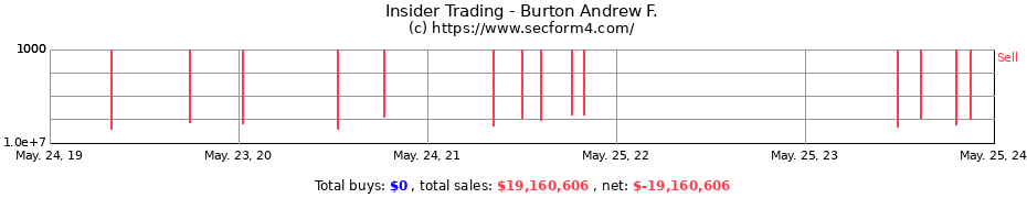 Insider Trading Transactions for Burton Andrew F.