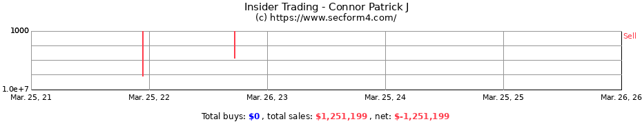 Insider Trading Transactions for Connor Patrick J