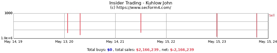 Insider Trading Transactions for Kuhlow John