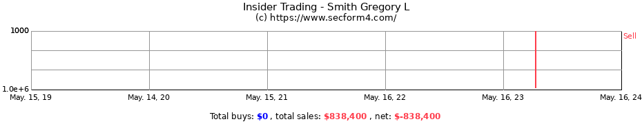 Insider Trading Transactions for Smith Gregory L