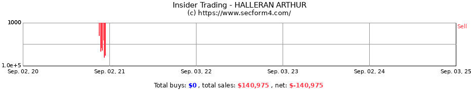 Insider Trading Transactions for HALLERAN ARTHUR