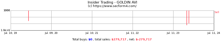 Insider Trading Transactions for GOLDIN AVI