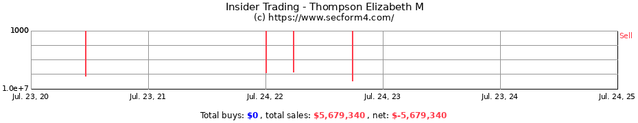 Insider Trading Transactions for Thompson Elizabeth M