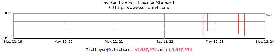 Insider Trading Transactions for Hoerter Steven L.