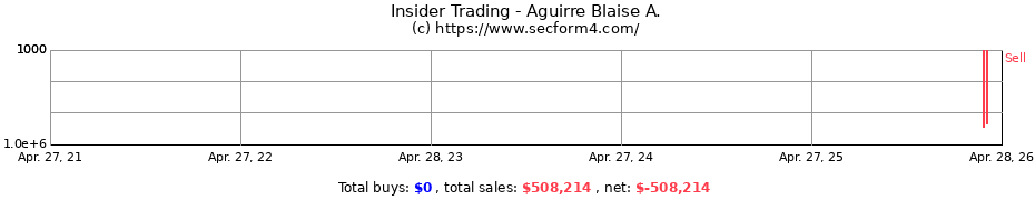 Insider Trading Transactions for Aguirre Blaise A.