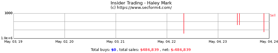 Insider Trading Transactions for Haley Mark