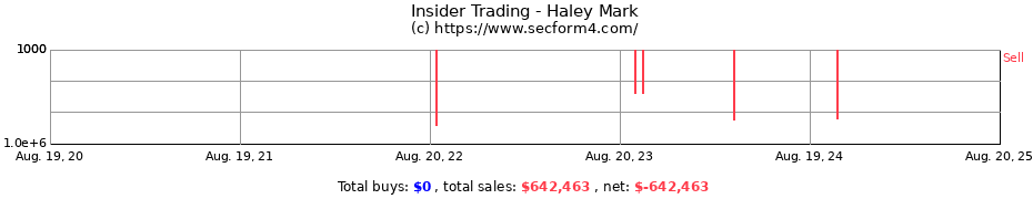 Insider Trading Transactions for Haley Mark