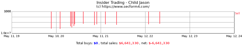 Insider Trading Transactions for Child Jason