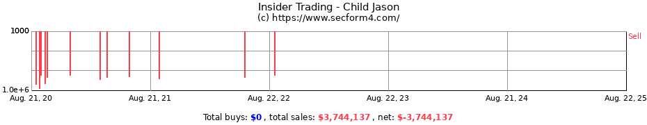 Insider Trading Transactions for Child Jason