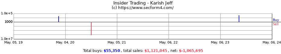 Insider Trading Transactions for Karish Jeff
