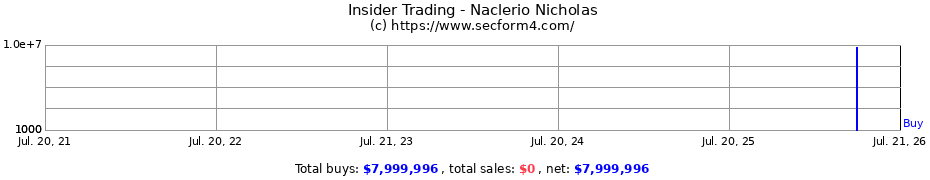 Insider Trading Transactions for Naclerio Nicholas