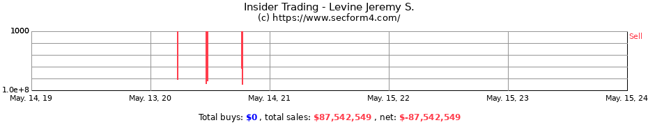 Insider Trading Transactions for Levine Jeremy S.