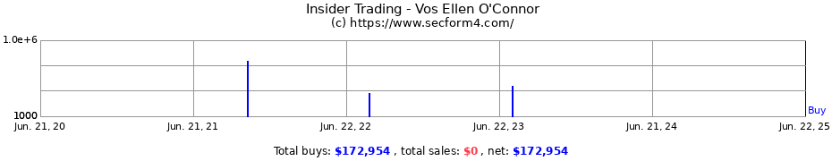 Insider Trading Transactions for Vos Ellen O'Connor